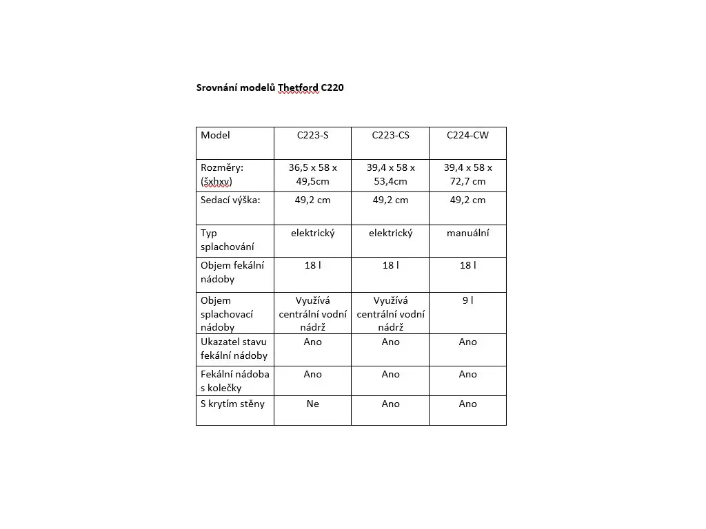 THETFORD C223-CS - vestavná kazetová toaleta - Obrázek 4